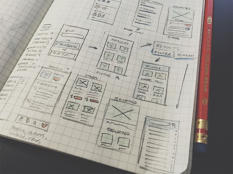 Wireframe examples for mobile apps and websites  Sketch