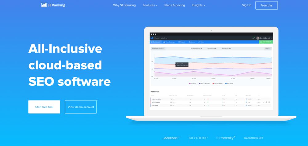 Web Based Charts