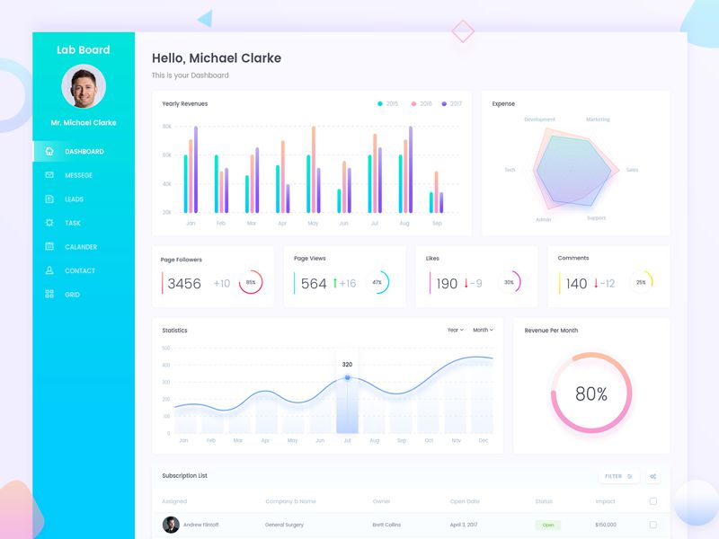 Dashboard Charts And Graphs