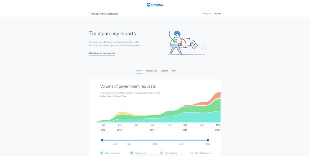 Web Design Charts Graphs