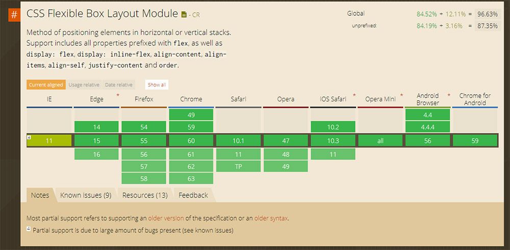 caniuse flexbox webapp