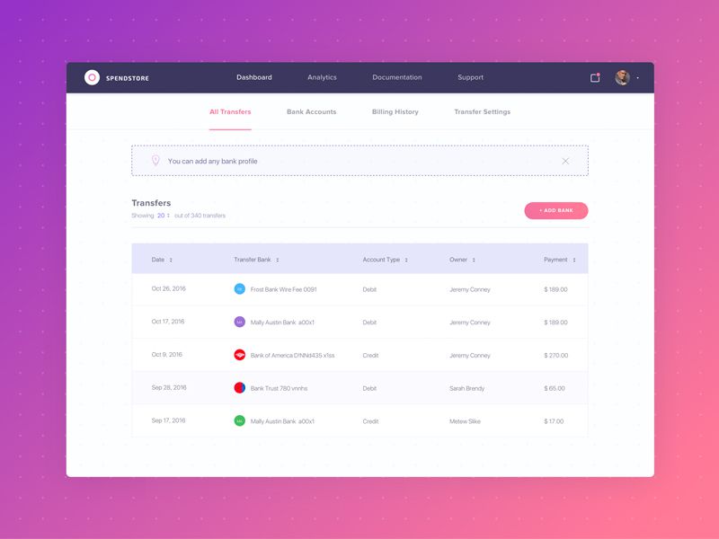 SpendStore Inspiring Designed Admin Dashboard Layouts