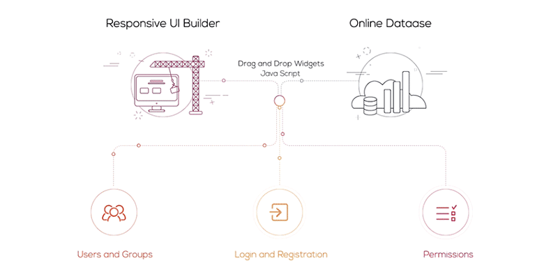 Powerful Data-Driven Applications Made Easy with Simbla