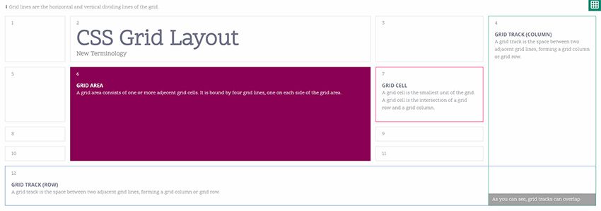 css grid demo layout