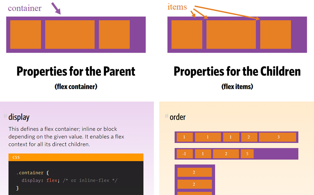 9-best-free-css-flexbox-tutorials-updates-by-chrissy