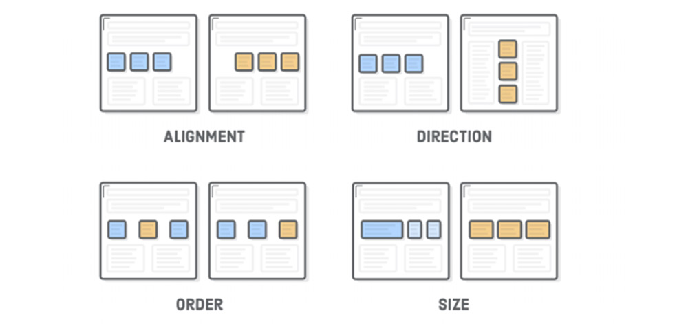 flexbox intro tuts