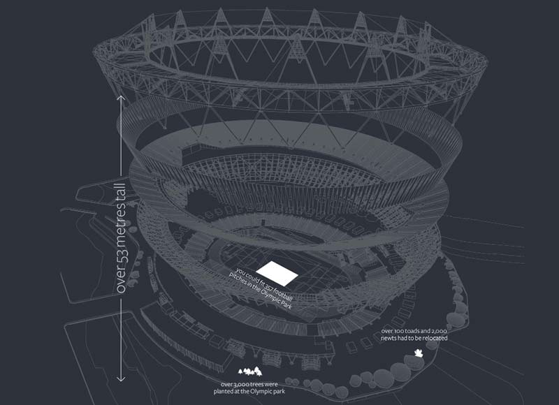 Analysing London 2012