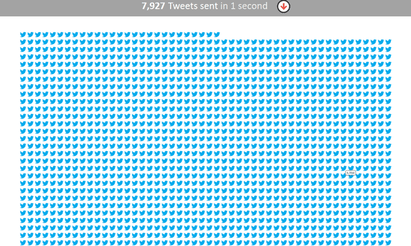 Internet Live Stats