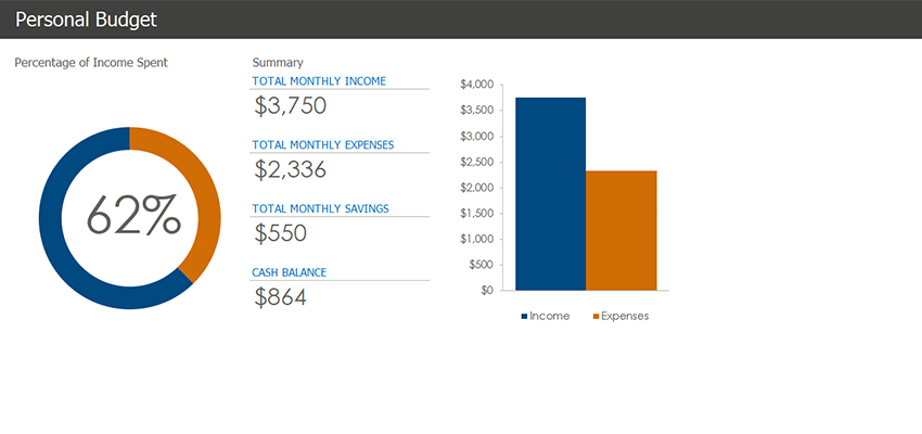 Personal Budget