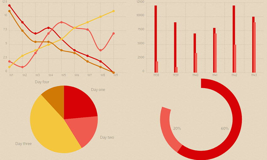 Data Visualization Charts And Graphs