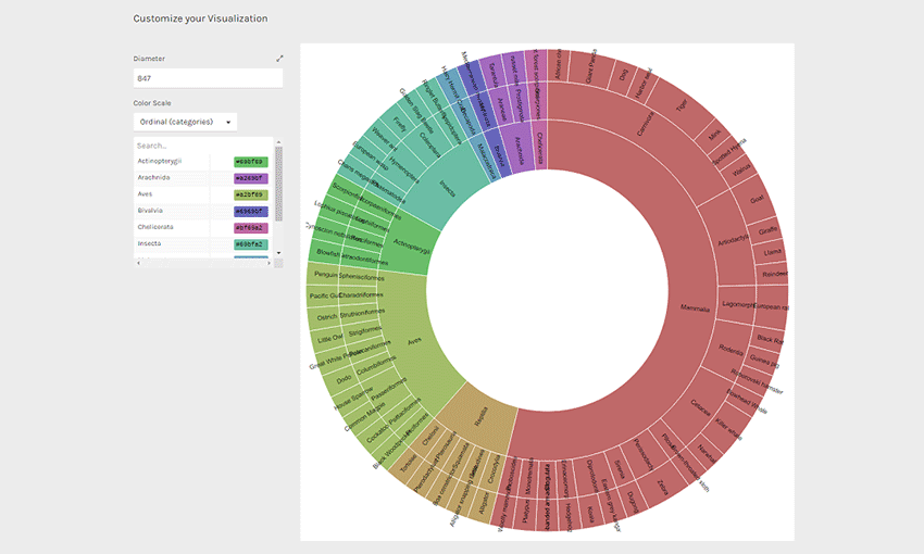 RAWGraphs