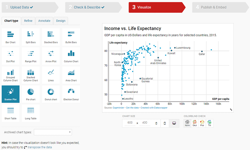 Data Visualization Charts And Graphs