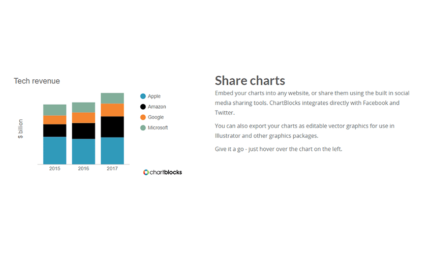 ChartBlocks