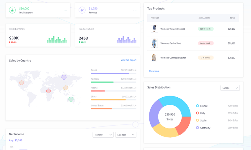 Dashboard UI Kit