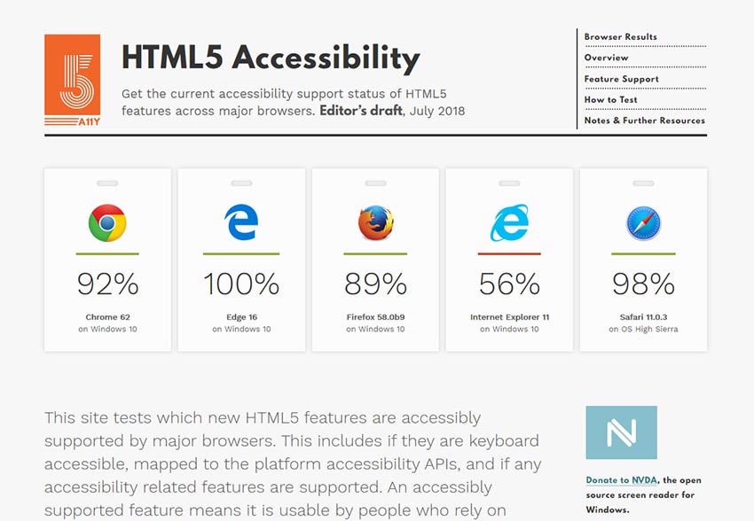 HTML5 Accessibility Tool