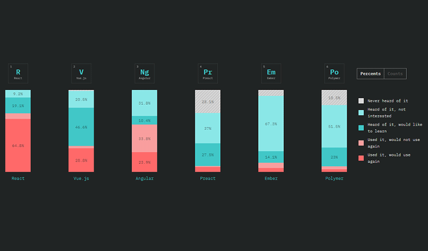 The State of Javascript