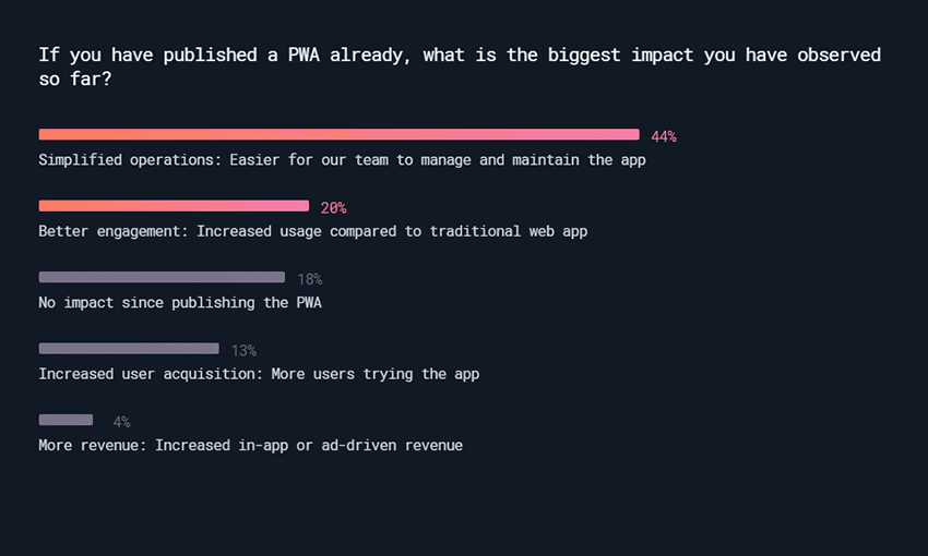 Ionic Framework Developer Survey