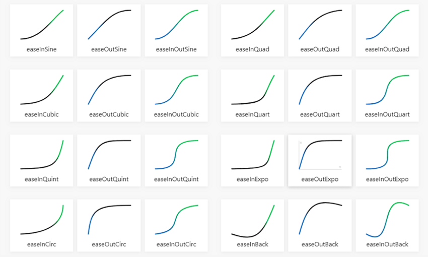 Example from Easing Functions Cheat Sheet