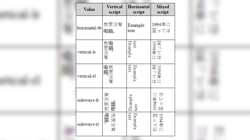 Example of CSS Writing Mode