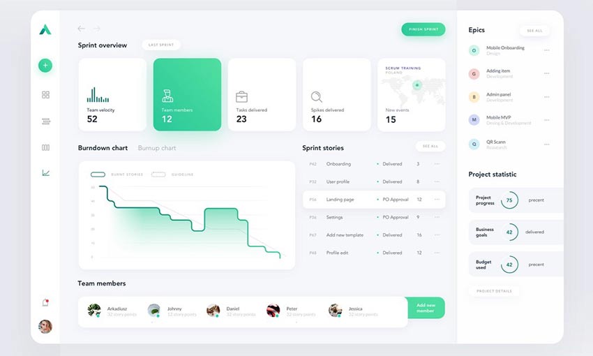 Example of Sprint Report Dashboard by RafaÅ‚ StaromÅ‚yÅ„ski