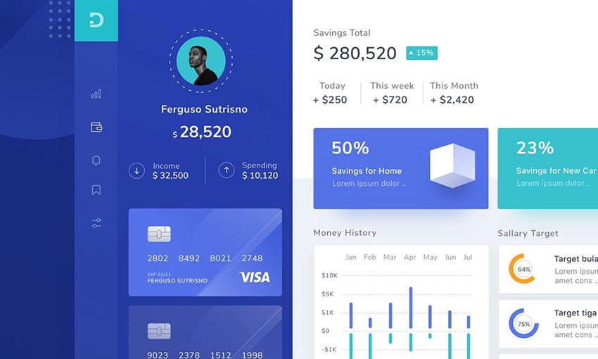 Example of Money Management Dashboard by Riko Sapto Dimo