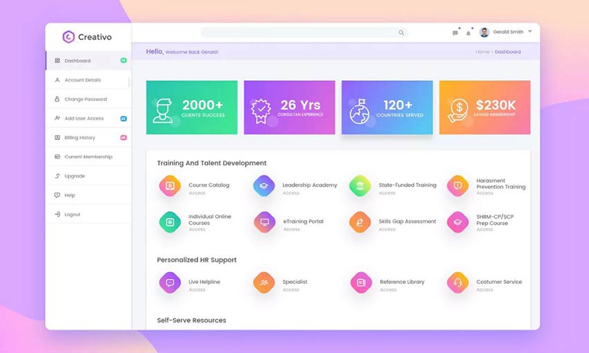 Example of User Dashboard UI KIT, Human Resources, Employer