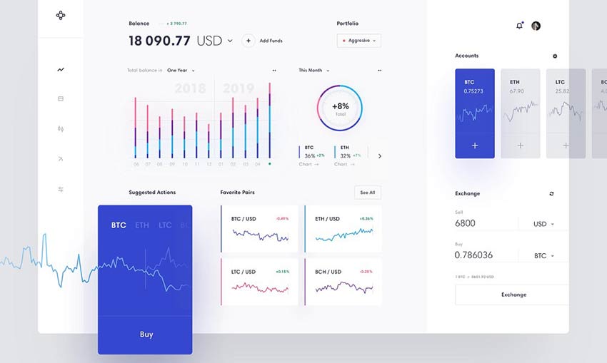 Example of Cryptocurrency Exchange Dashboard by Den Klenkov