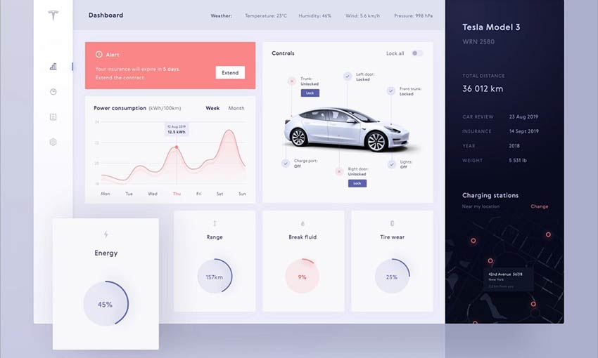 Example of Car Dashboard Interface by Aga Ciurysek