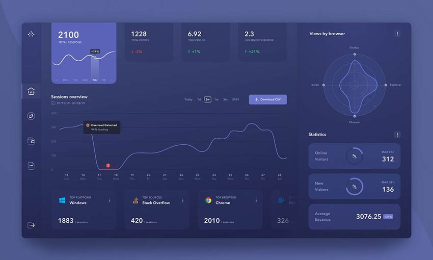 Example of Product Analytics Management System Dashboard Dark Version by Kostia Varhatiuk