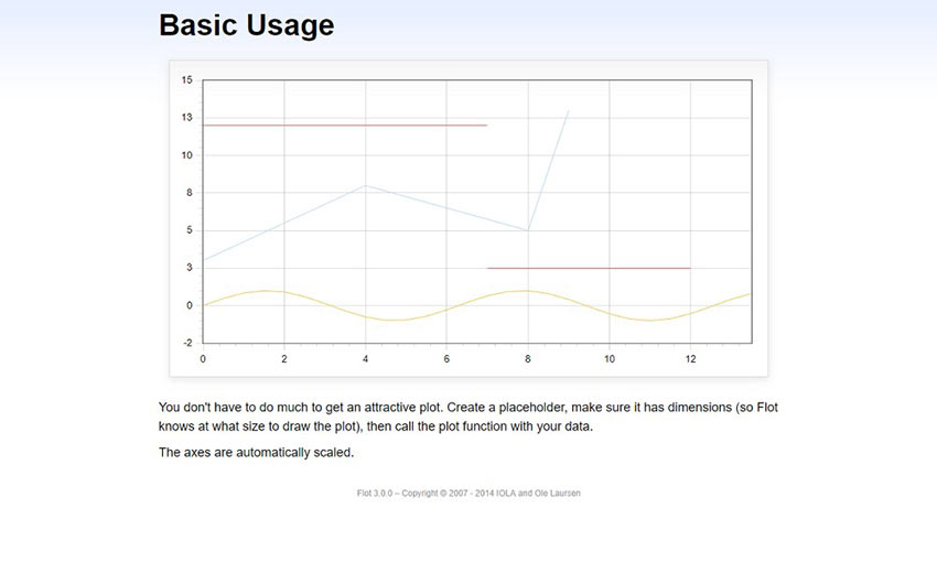 Example of Flotcharts