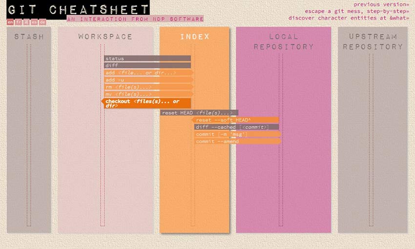 team git cheat sheet