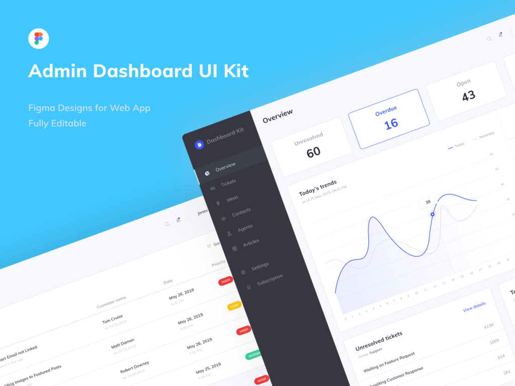 Figma Admin Dashboard