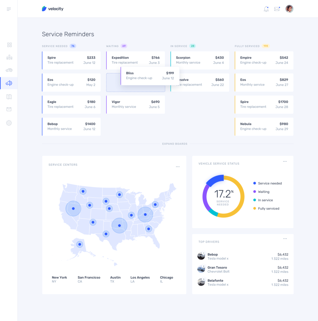 Velocity dashboard