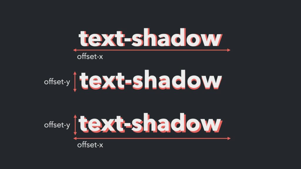 text-shadow