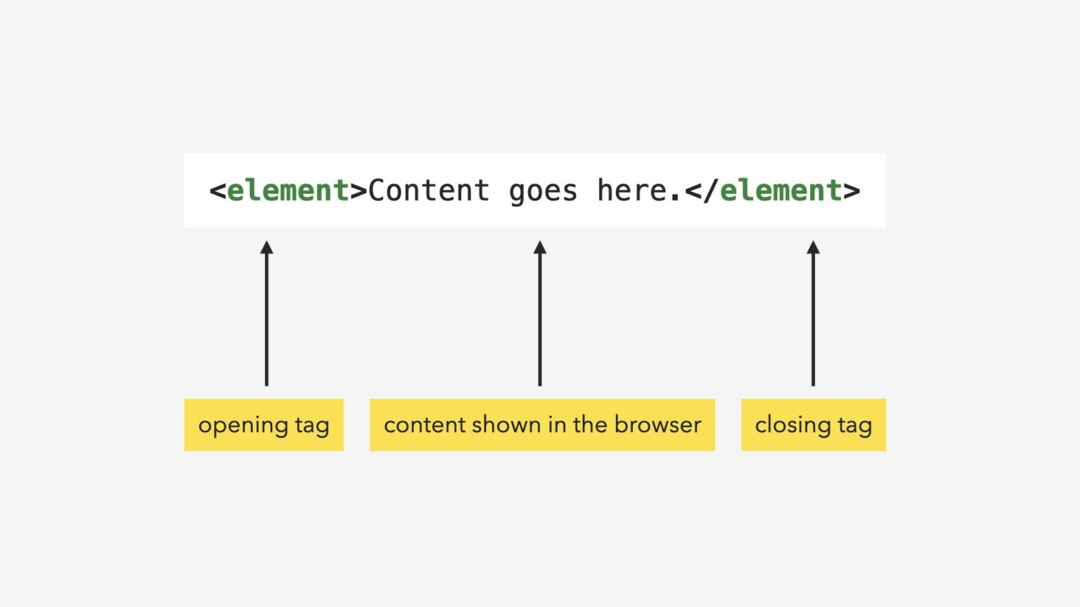 Intro To HTML And CSS - 1stWebDesigner - Basics Of HTML And CSS