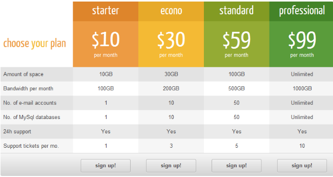 CSS3 Responsive WordPress Compare Tables