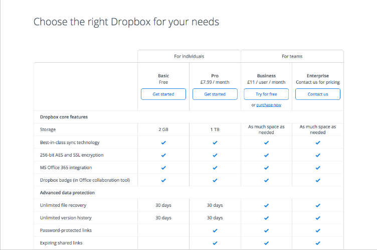 Dropbox pricing