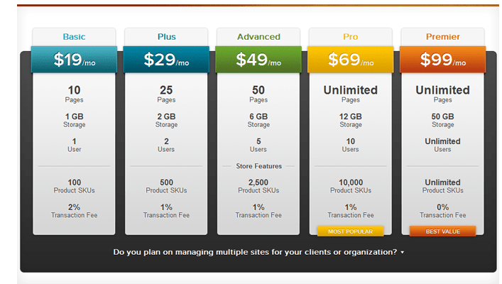 LightCMS pricing table
