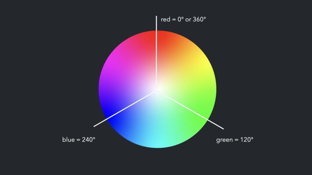 CSS color values (hue)