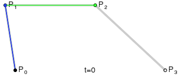 cubic Bézier curves
