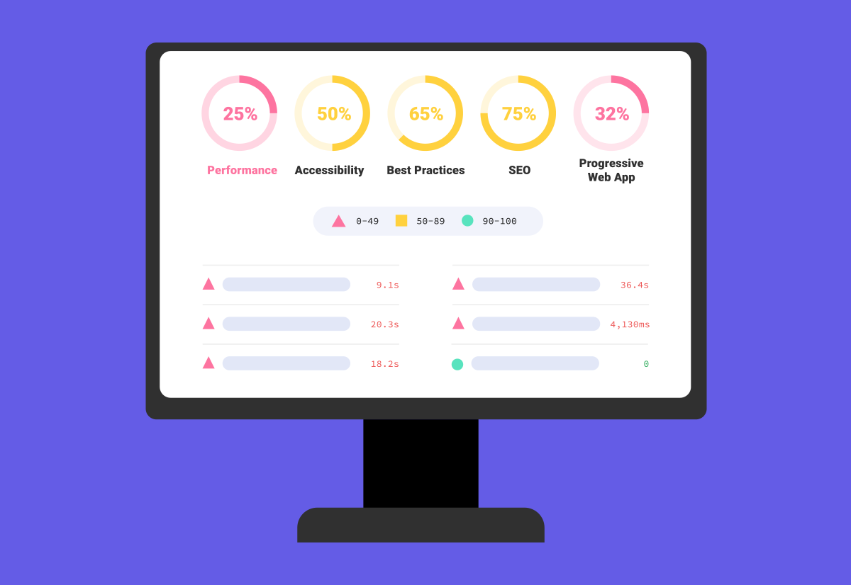 How to Monitor Website Page Experience with Lighthouse