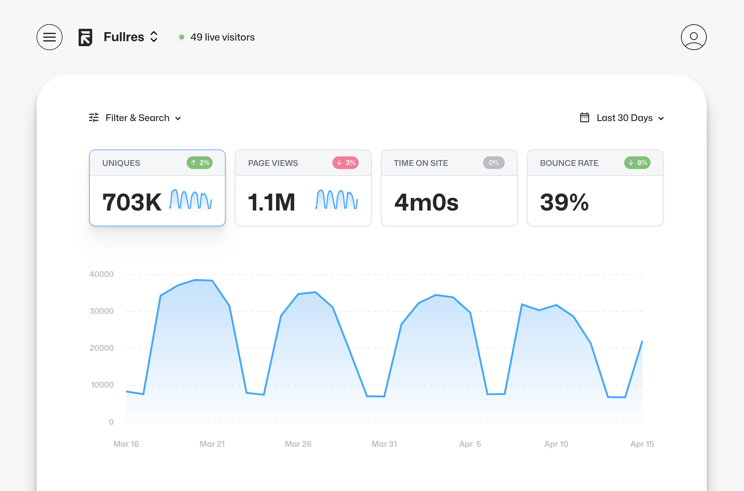 A Better Google Analytics Alternative